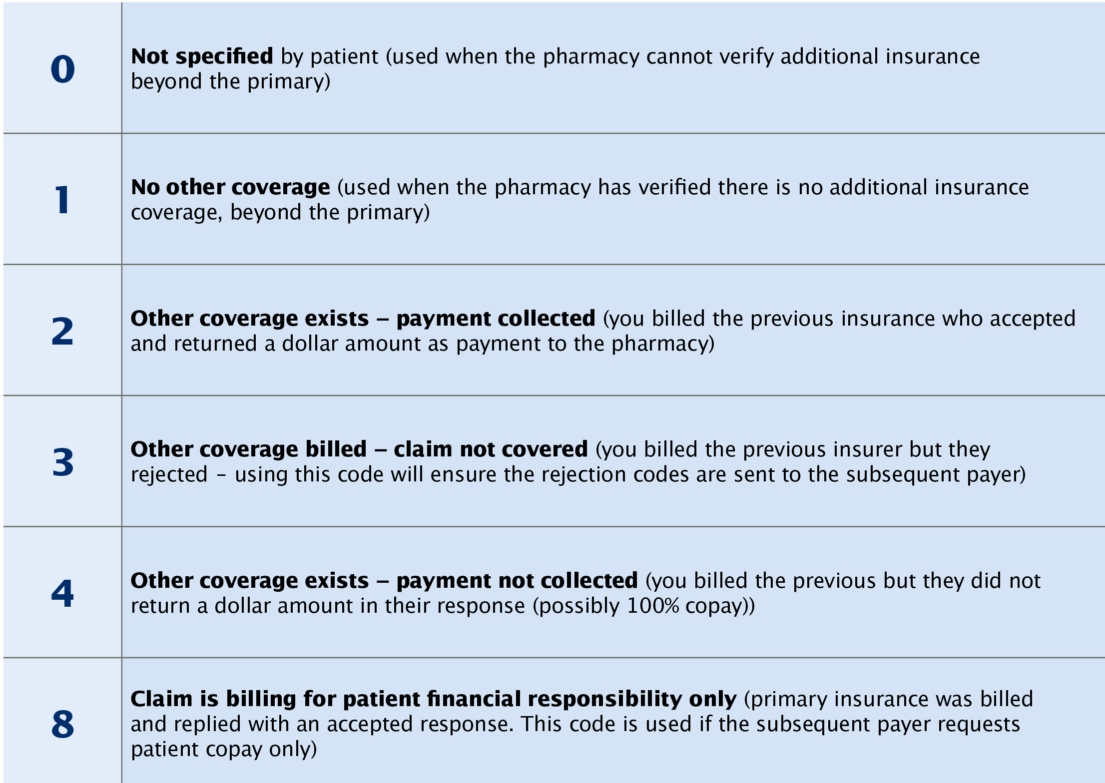 Net-Rx Patient Coverage Codes1(1).png