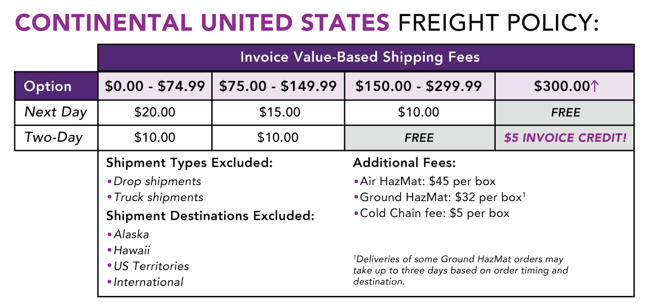 Shipping-Policy-Grids_Letco_Jan19_CONT.png
