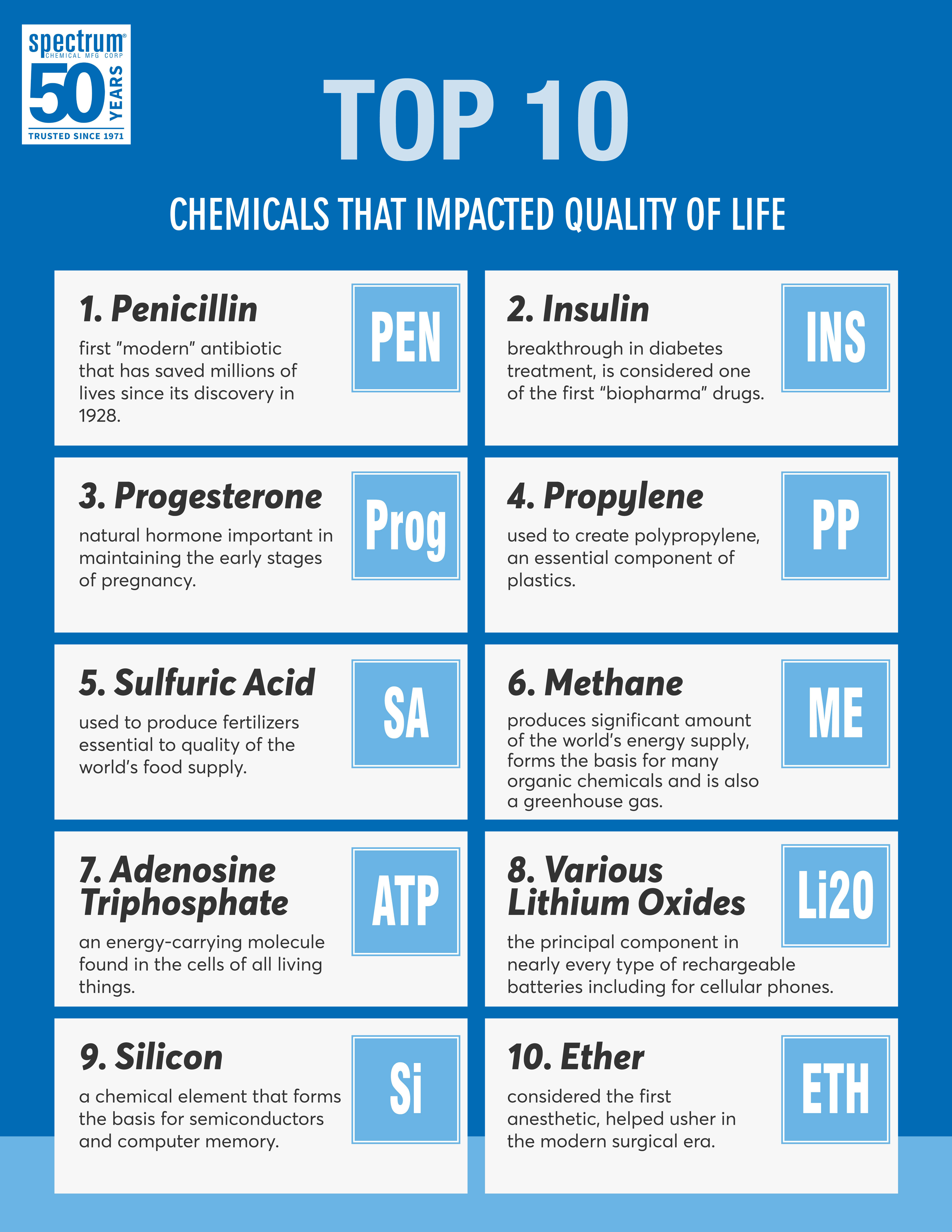 Spectrum_Chemical-Top_Ten_Chemicals_that_Impacted_Our_Quality_of_Life-2021-BW.jpg