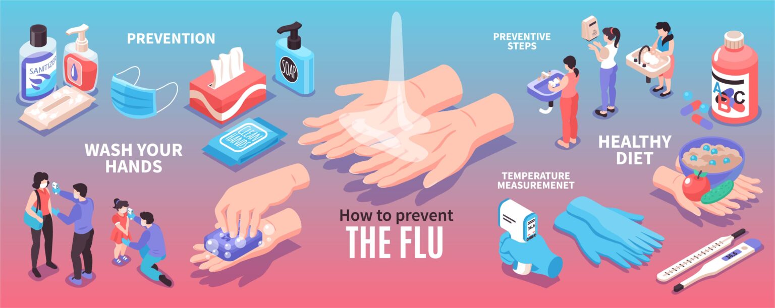 prevent-the-flu-infographic-01-1536x611.jpg