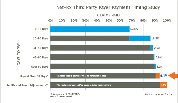Net-Rx article third party payor study chart_UPDATE.jpg