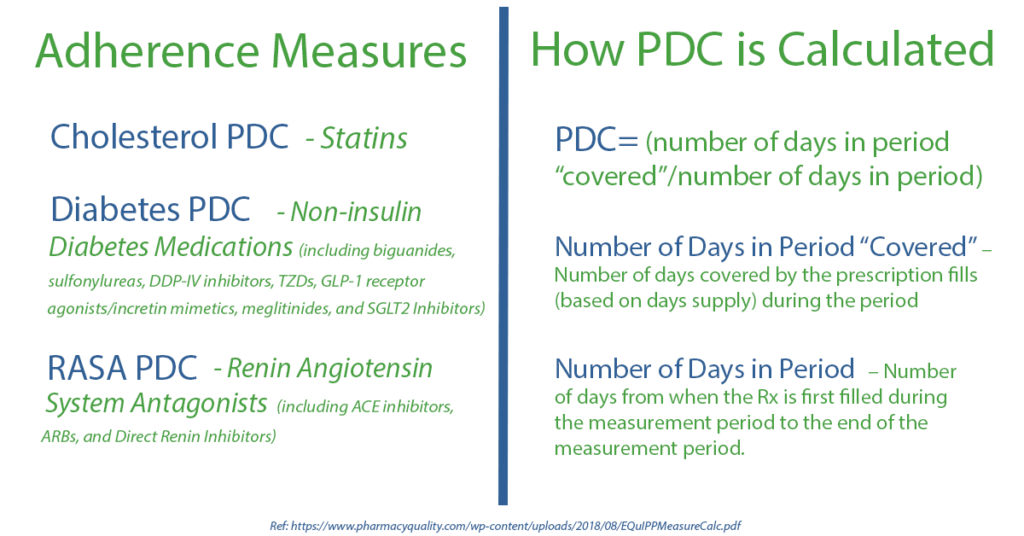 PDC-and-adherence-final-1024x536.png