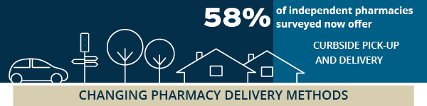 Digital_Changing_Pharmacy_Delivery_Methods_5-19-20.png